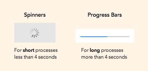 Прогресс бар или спиннер: Что и когда использовать