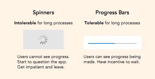 Прогресс бар или спиннер: Что и когда использовать
